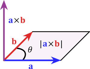 Illustration vectorielle de produit vectoriel parallélogramme